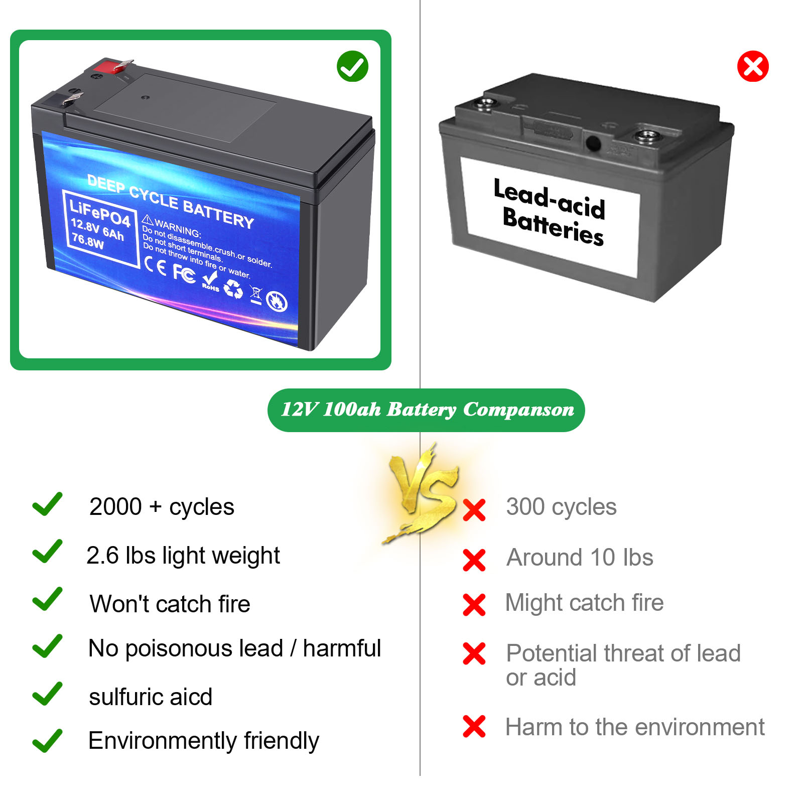Batterie LifePO4 rechargeable à cycle profond 12.8V 6AH pour l'appareil électronique